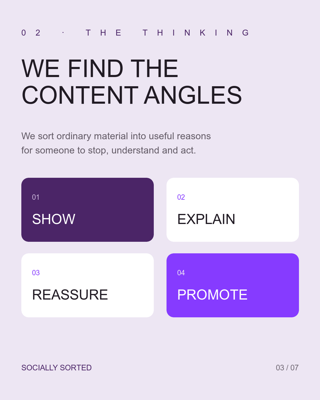 Socially Sorted carousel slide showing four content angles